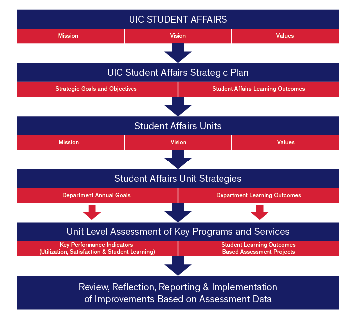 assessment model